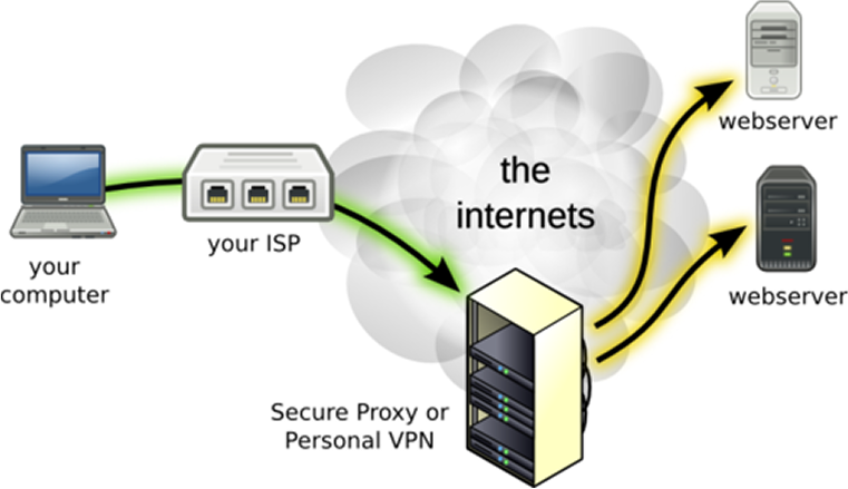 VPN 02